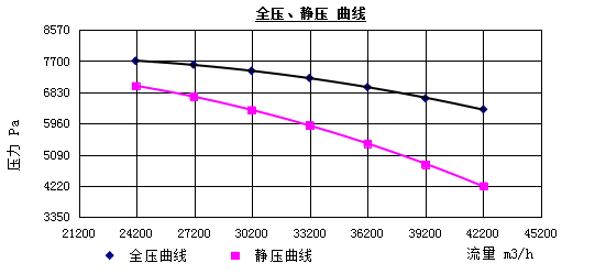 熱風(fēng)爐助燃風(fēng)機如何選型？