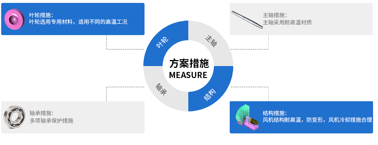 高溫風(fēng)機(jī).png